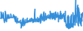 KN 39131000 /Exporte /Einheit = Preise (Euro/Tonne) /Partnerland: Rumaenien /Meldeland: Eur27_2020 /39131000:Alginsäure, Ihre Salze und Ester, in Primärformen