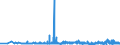 KN 39131000 /Exporte /Einheit = Preise (Euro/Tonne) /Partnerland: Ukraine /Meldeland: Eur27_2020 /39131000:Alginsäure, Ihre Salze und Ester, in Primärformen