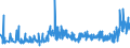 KN 39131000 /Exporte /Einheit = Preise (Euro/Tonne) /Partnerland: Russland /Meldeland: Eur27_2020 /39131000:Alginsäure, Ihre Salze und Ester, in Primärformen