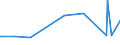 KN 39131000 /Exporte /Einheit = Preise (Euro/Tonne) /Partnerland: Turkmenistan /Meldeland: Eur27_2020 /39131000:Alginsäure, Ihre Salze und Ester, in Primärformen