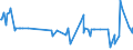 KN 39131000 /Exporte /Einheit = Preise (Euro/Tonne) /Partnerland: Kosovo /Meldeland: Eur27_2020 /39131000:Alginsäure, Ihre Salze und Ester, in Primärformen