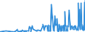 CN 39131000 /Exports /Unit = Prices (Euro/ton) /Partner: Tunisia /Reporter: Eur27_2020 /39131000:Alginic Acid, its Salts and Esters, in Primary Forms