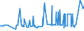 CN 39131000 /Exports /Unit = Prices (Euro/ton) /Partner: Ghana /Reporter: Eur27_2020 /39131000:Alginic Acid, its Salts and Esters, in Primary Forms