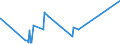 CN 39131000 /Exports /Unit = Prices (Euro/ton) /Partner: Cameroon /Reporter: Eur27_2020 /39131000:Alginic Acid, its Salts and Esters, in Primary Forms