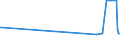 CN 39131000 /Exports /Unit = Prices (Euro/ton) /Partner: Equat.guinea /Reporter: Eur27_2020 /39131000:Alginic Acid, its Salts and Esters, in Primary Forms