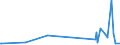 KN 39131000 /Exporte /Einheit = Preise (Euro/Tonne) /Partnerland: Aethiopien /Meldeland: Eur27_2020 /39131000:Alginsäure, Ihre Salze und Ester, in Primärformen