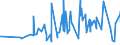 CN 39131000 /Exports /Unit = Prices (Euro/ton) /Partner: Kenya /Reporter: Eur27_2020 /39131000:Alginic Acid, its Salts and Esters, in Primary Forms