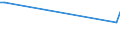 KN 39139010 /Exporte /Einheit = Preise (Euro/Tonne) /Partnerland: Island /Meldeland: Europäische Union /39139010:Derivate, Chemisch, des Naturkautschuks, in Prim„rformen