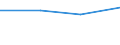 KN 39139010 /Exporte /Einheit = Preise (Euro/Tonne) /Partnerland: Tschechoslow /Meldeland: Europäische Union /39139010:Derivate, Chemisch, des Naturkautschuks, in Prim„rformen