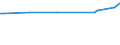 KN 39139010 /Exporte /Einheit = Preise (Euro/Tonne) /Partnerland: Bulgarien /Meldeland: Europäische Union /39139010:Derivate, Chemisch, des Naturkautschuks, in Prim„rformen