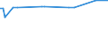 KN 39139010 /Exporte /Einheit = Preise (Euro/Tonne) /Partnerland: Kroatien /Meldeland: Europäische Union /39139010:Derivate, Chemisch, des Naturkautschuks, in Prim„rformen