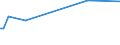 KN 39139010 /Exporte /Einheit = Preise (Euro/Tonne) /Partnerland: Elfenbeink. /Meldeland: Europäische Union /39139010:Derivate, Chemisch, des Naturkautschuks, in Prim„rformen