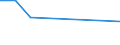 KN 39139010 /Exporte /Einheit = Preise (Euro/Tonne) /Partnerland: Dem. Rep. Kongo /Meldeland: Europäische Union /39139010:Derivate, Chemisch, des Naturkautschuks, in Prim„rformen