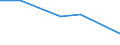 KN 39139030 /Exporte /Einheit = Preise (Euro/Tonne) /Partnerland: Russland /Meldeland: Europäische Union /39139030:Amylose in Prim„rformen