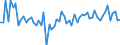 KN 39139080 /Exporte /Einheit = Preise (Euro/Tonne) /Partnerland: Niederlande /Meldeland: Europäische Union /39139080:Polymere, Natrliche, und Modifizierte Natrliche Polymere 'z.b. Geh„rtete Eiweissstoffe', A.n.g., in Prim„rformen (Ausg. Chemische Derivate des Naturkautschuks, Algins„ure, Ihre Salze und Ester Sowie Amylopektin und Amylose)