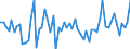 KN 39139080 /Exporte /Einheit = Preise (Euro/Tonne) /Partnerland: Italien /Meldeland: Europäische Union /39139080:Polymere, Natrliche, und Modifizierte Natrliche Polymere 'z.b. Geh„rtete Eiweissstoffe', A.n.g., in Prim„rformen (Ausg. Chemische Derivate des Naturkautschuks, Algins„ure, Ihre Salze und Ester Sowie Amylopektin und Amylose)