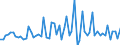 CN 39139080 /Exports /Unit = Prices (Euro/ton) /Partner: United Kingdom /Reporter: European Union /39139080:Natural Polymers and Modified Natural Polymers, E.g. Hardened Proteins, N.e.s., in Primary Forms (Excl. Chemical Derivatives of Natural Rubber, Alginic Acid, its Salts and Esters, and Amylopektin and Amylose)