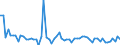 KN 39139080 /Exporte /Einheit = Preise (Euro/Tonne) /Partnerland: Griechenland /Meldeland: Europäische Union /39139080:Polymere, Natrliche, und Modifizierte Natrliche Polymere 'z.b. Geh„rtete Eiweissstoffe', A.n.g., in Prim„rformen (Ausg. Chemische Derivate des Naturkautschuks, Algins„ure, Ihre Salze und Ester Sowie Amylopektin und Amylose)