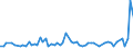 CN 39139080 /Exports /Unit = Prices (Euro/ton) /Partner: Luxembourg /Reporter: European Union /39139080:Natural Polymers and Modified Natural Polymers, E.g. Hardened Proteins, N.e.s., in Primary Forms (Excl. Chemical Derivatives of Natural Rubber, Alginic Acid, its Salts and Esters, and Amylopektin and Amylose)