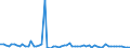 KN 39139080 /Exporte /Einheit = Preise (Euro/Tonne) /Partnerland: Norwegen /Meldeland: Europäische Union /39139080:Polymere, Natrliche, und Modifizierte Natrliche Polymere 'z.b. Geh„rtete Eiweissstoffe', A.n.g., in Prim„rformen (Ausg. Chemische Derivate des Naturkautschuks, Algins„ure, Ihre Salze und Ester Sowie Amylopektin und Amylose)