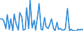 CN 39139080 /Exports /Unit = Prices (Euro/ton) /Partner: Finland /Reporter: European Union /39139080:Natural Polymers and Modified Natural Polymers, E.g. Hardened Proteins, N.e.s., in Primary Forms (Excl. Chemical Derivatives of Natural Rubber, Alginic Acid, its Salts and Esters, and Amylopektin and Amylose)