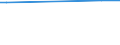 KN 39139080 /Exporte /Einheit = Preise (Euro/Tonne) /Partnerland: Liechtenstein /Meldeland: Europäische Union /39139080:Polymere, Natrliche, und Modifizierte Natrliche Polymere 'z.b. Geh„rtete Eiweissstoffe', A.n.g., in Prim„rformen (Ausg. Chemische Derivate des Naturkautschuks, Algins„ure, Ihre Salze und Ester Sowie Amylopektin und Amylose)