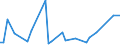 KN 39139080 /Exporte /Einheit = Preise (Euro/Tonne) /Partnerland: Estland /Meldeland: Europäische Union /39139080:Polymere, Natrliche, und Modifizierte Natrliche Polymere 'z.b. Geh„rtete Eiweissstoffe', A.n.g., in Prim„rformen (Ausg. Chemische Derivate des Naturkautschuks, Algins„ure, Ihre Salze und Ester Sowie Amylopektin und Amylose)