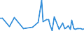 CN 39139080 /Exports /Unit = Prices (Euro/ton) /Partner: Latvia /Reporter: European Union /39139080:Natural Polymers and Modified Natural Polymers, E.g. Hardened Proteins, N.e.s., in Primary Forms (Excl. Chemical Derivatives of Natural Rubber, Alginic Acid, its Salts and Esters, and Amylopektin and Amylose)