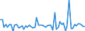 KN 39139080 /Exporte /Einheit = Preise (Euro/Tonne) /Partnerland: Tschechien /Meldeland: Europäische Union /39139080:Polymere, Natrliche, und Modifizierte Natrliche Polymere 'z.b. Geh„rtete Eiweissstoffe', A.n.g., in Prim„rformen (Ausg. Chemische Derivate des Naturkautschuks, Algins„ure, Ihre Salze und Ester Sowie Amylopektin und Amylose)