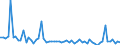 KN 39139080 /Exporte /Einheit = Preise (Euro/Tonne) /Partnerland: Ungarn /Meldeland: Europäische Union /39139080:Polymere, Natrliche, und Modifizierte Natrliche Polymere 'z.b. Geh„rtete Eiweissstoffe', A.n.g., in Prim„rformen (Ausg. Chemische Derivate des Naturkautschuks, Algins„ure, Ihre Salze und Ester Sowie Amylopektin und Amylose)