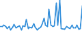 KN 39139080 /Exporte /Einheit = Preise (Euro/Tonne) /Partnerland: Rumaenien /Meldeland: Europäische Union /39139080:Polymere, Natrliche, und Modifizierte Natrliche Polymere 'z.b. Geh„rtete Eiweissstoffe', A.n.g., in Prim„rformen (Ausg. Chemische Derivate des Naturkautschuks, Algins„ure, Ihre Salze und Ester Sowie Amylopektin und Amylose)