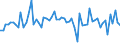 KN 39139080 /Exporte /Einheit = Preise (Euro/Tonne) /Partnerland: Ukraine /Meldeland: Europäische Union /39139080:Polymere, Natrliche, und Modifizierte Natrliche Polymere 'z.b. Geh„rtete Eiweissstoffe', A.n.g., in Prim„rformen (Ausg. Chemische Derivate des Naturkautschuks, Algins„ure, Ihre Salze und Ester Sowie Amylopektin und Amylose)