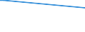 KN 39139080 /Exporte /Einheit = Preise (Euro/Tonne) /Partnerland: Moldau /Meldeland: Europäische Union /39139080:Polymere, Natrliche, und Modifizierte Natrliche Polymere 'z.b. Geh„rtete Eiweissstoffe', A.n.g., in Prim„rformen (Ausg. Chemische Derivate des Naturkautschuks, Algins„ure, Ihre Salze und Ester Sowie Amylopektin und Amylose)