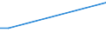 KN 39139080 /Exporte /Einheit = Preise (Euro/Tonne) /Partnerland: Usbekistan /Meldeland: Europäische Union /39139080:Polymere, Natrliche, und Modifizierte Natrliche Polymere 'z.b. Geh„rtete Eiweissstoffe', A.n.g., in Prim„rformen (Ausg. Chemische Derivate des Naturkautschuks, Algins„ure, Ihre Salze und Ester Sowie Amylopektin und Amylose)