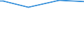 KN 39139080 /Exporte /Einheit = Preise (Euro/Tonne) /Partnerland: Kirgistan /Meldeland: Europäische Union /39139080:Polymere, Natrliche, und Modifizierte Natrliche Polymere 'z.b. Geh„rtete Eiweissstoffe', A.n.g., in Prim„rformen (Ausg. Chemische Derivate des Naturkautschuks, Algins„ure, Ihre Salze und Ester Sowie Amylopektin und Amylose)