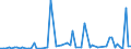 KN 39139080 /Exporte /Einheit = Preise (Euro/Tonne) /Partnerland: Slowenien /Meldeland: Europäische Union /39139080:Polymere, Natrliche, und Modifizierte Natrliche Polymere 'z.b. Geh„rtete Eiweissstoffe', A.n.g., in Prim„rformen (Ausg. Chemische Derivate des Naturkautschuks, Algins„ure, Ihre Salze und Ester Sowie Amylopektin und Amylose)