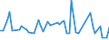 CN 39139080 /Exports /Unit = Prices (Euro/ton) /Partner: Croatia /Reporter: European Union /39139080:Natural Polymers and Modified Natural Polymers, E.g. Hardened Proteins, N.e.s., in Primary Forms (Excl. Chemical Derivatives of Natural Rubber, Alginic Acid, its Salts and Esters, and Amylopektin and Amylose)