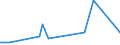 KN 39139080 /Exporte /Einheit = Preise (Euro/Tonne) /Partnerland: Ehem.jug.rep.mazed /Meldeland: Europäische Union /39139080:Polymere, Natrliche, und Modifizierte Natrliche Polymere 'z.b. Geh„rtete Eiweissstoffe', A.n.g., in Prim„rformen (Ausg. Chemische Derivate des Naturkautschuks, Algins„ure, Ihre Salze und Ester Sowie Amylopektin und Amylose)