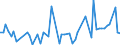 KN 39139080 /Exporte /Einheit = Preise (Euro/Tonne) /Partnerland: Marokko /Meldeland: Europäische Union /39139080:Polymere, Natrliche, und Modifizierte Natrliche Polymere 'z.b. Geh„rtete Eiweissstoffe', A.n.g., in Prim„rformen (Ausg. Chemische Derivate des Naturkautschuks, Algins„ure, Ihre Salze und Ester Sowie Amylopektin und Amylose)