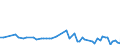 KN 39139080 /Exporte /Einheit = Preise (Euro/Tonne) /Partnerland: Tunesien /Meldeland: Europäische Union /39139080:Polymere, Natrliche, und Modifizierte Natrliche Polymere 'z.b. Geh„rtete Eiweissstoffe', A.n.g., in Prim„rformen (Ausg. Chemische Derivate des Naturkautschuks, Algins„ure, Ihre Salze und Ester Sowie Amylopektin und Amylose)