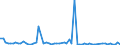 KN 39139080 /Exporte /Einheit = Preise (Euro/Tonne) /Partnerland: Aegypten /Meldeland: Europäische Union /39139080:Polymere, Natrliche, und Modifizierte Natrliche Polymere 'z.b. Geh„rtete Eiweissstoffe', A.n.g., in Prim„rformen (Ausg. Chemische Derivate des Naturkautschuks, Algins„ure, Ihre Salze und Ester Sowie Amylopektin und Amylose)