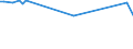 KN 39139080 /Exporte /Einheit = Preise (Euro/Tonne) /Partnerland: Senegal /Meldeland: Europäische Union /39139080:Polymere, Natrliche, und Modifizierte Natrliche Polymere 'z.b. Geh„rtete Eiweissstoffe', A.n.g., in Prim„rformen (Ausg. Chemische Derivate des Naturkautschuks, Algins„ure, Ihre Salze und Ester Sowie Amylopektin und Amylose)