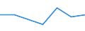 KN 39139080 /Exporte /Einheit = Preise (Euro/Tonne) /Partnerland: Guinea /Meldeland: Europäische Union /39139080:Polymere, Natrliche, und Modifizierte Natrliche Polymere 'z.b. Geh„rtete Eiweissstoffe', A.n.g., in Prim„rformen (Ausg. Chemische Derivate des Naturkautschuks, Algins„ure, Ihre Salze und Ester Sowie Amylopektin und Amylose)