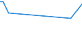 KN 39139080 /Exporte /Einheit = Preise (Euro/Tonne) /Partnerland: Benin /Meldeland: Europäische Union /39139080:Polymere, Natrliche, und Modifizierte Natrliche Polymere 'z.b. Geh„rtete Eiweissstoffe', A.n.g., in Prim„rformen (Ausg. Chemische Derivate des Naturkautschuks, Algins„ure, Ihre Salze und Ester Sowie Amylopektin und Amylose)