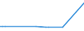 KN 39139080 /Exporte /Einheit = Preise (Euro/Tonne) /Partnerland: Kongo /Meldeland: Europäische Union /39139080:Polymere, Natrliche, und Modifizierte Natrliche Polymere 'z.b. Geh„rtete Eiweissstoffe', A.n.g., in Prim„rformen (Ausg. Chemische Derivate des Naturkautschuks, Algins„ure, Ihre Salze und Ester Sowie Amylopektin und Amylose)