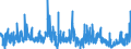 CN 3913 /Exports /Unit = Prices (Euro/ton) /Partner: Portugal /Reporter: Eur27_2020 /3913:Natural Polymers, E.g. Alginic Acid, and Modified Natural Polymers, E.g. Hardened Proteins, Chemical Derivatives of Natural Rubber, N.e.s., in Primary Forms