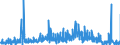 CN 3913 /Exports /Unit = Prices (Euro/ton) /Partner: Spain /Reporter: Eur27_2020 /3913:Natural Polymers, E.g. Alginic Acid, and Modified Natural Polymers, E.g. Hardened Proteins, Chemical Derivatives of Natural Rubber, N.e.s., in Primary Forms