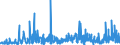 CN 3913 /Exports /Unit = Prices (Euro/ton) /Partner: Luxembourg /Reporter: Eur27_2020 /3913:Natural Polymers, E.g. Alginic Acid, and Modified Natural Polymers, E.g. Hardened Proteins, Chemical Derivatives of Natural Rubber, N.e.s., in Primary Forms