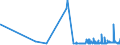 CN 3913 /Exports /Unit = Prices (Euro/ton) /Partner: Canary /Reporter: Eur27_2020 /3913:Natural Polymers, E.g. Alginic Acid, and Modified Natural Polymers, E.g. Hardened Proteins, Chemical Derivatives of Natural Rubber, N.e.s., in Primary Forms