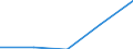 CN 3913 /Exports /Unit = Prices (Euro/ton) /Partner: Soviet Union /Reporter: Eur27 /3913:Natural Polymers, E.g. Alginic Acid, and Modified Natural Polymers, E.g. Hardened Proteins, Chemical Derivatives of Natural Rubber, N.e.s., in Primary Forms